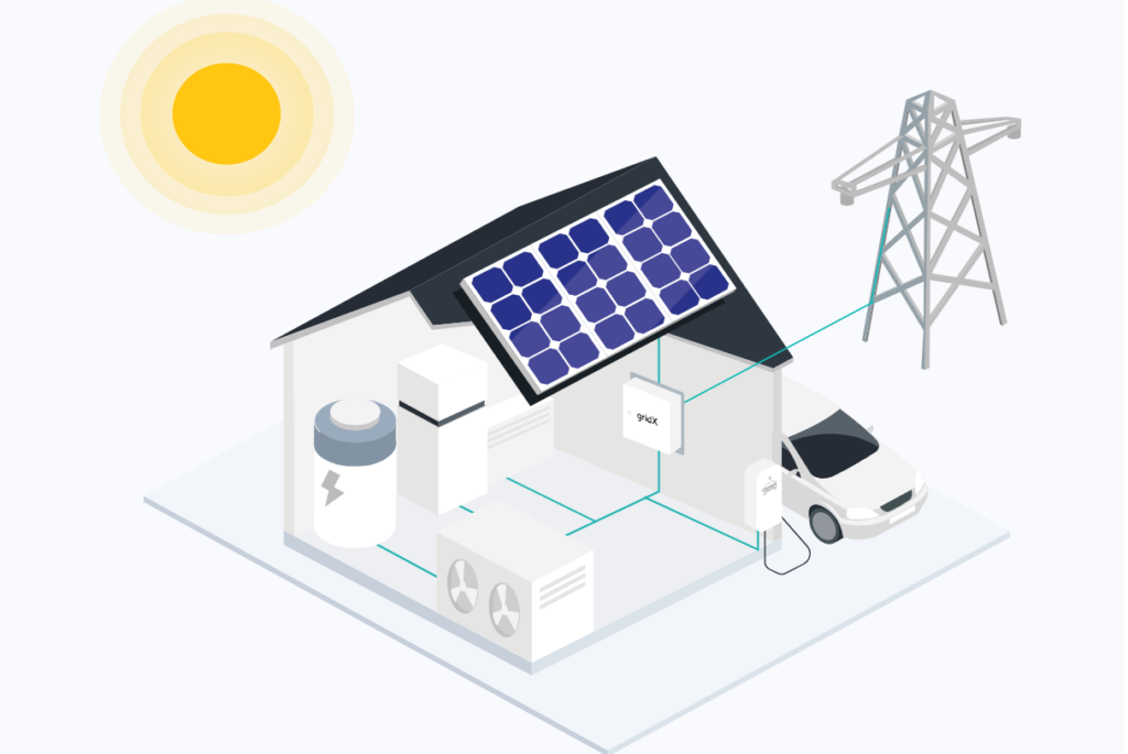 system zarządzania energią EMS